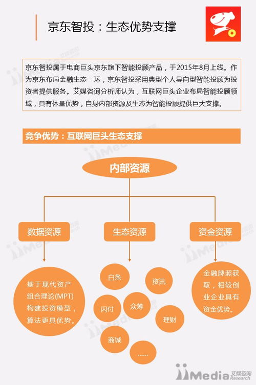 艾媒报告 2017年中国智能投顾市场专题研究报告