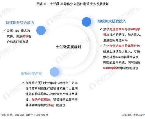 干货 2021年中国半导体分立器件制造行业龙头企业分析 士兰微 综合型半导体领先厂商